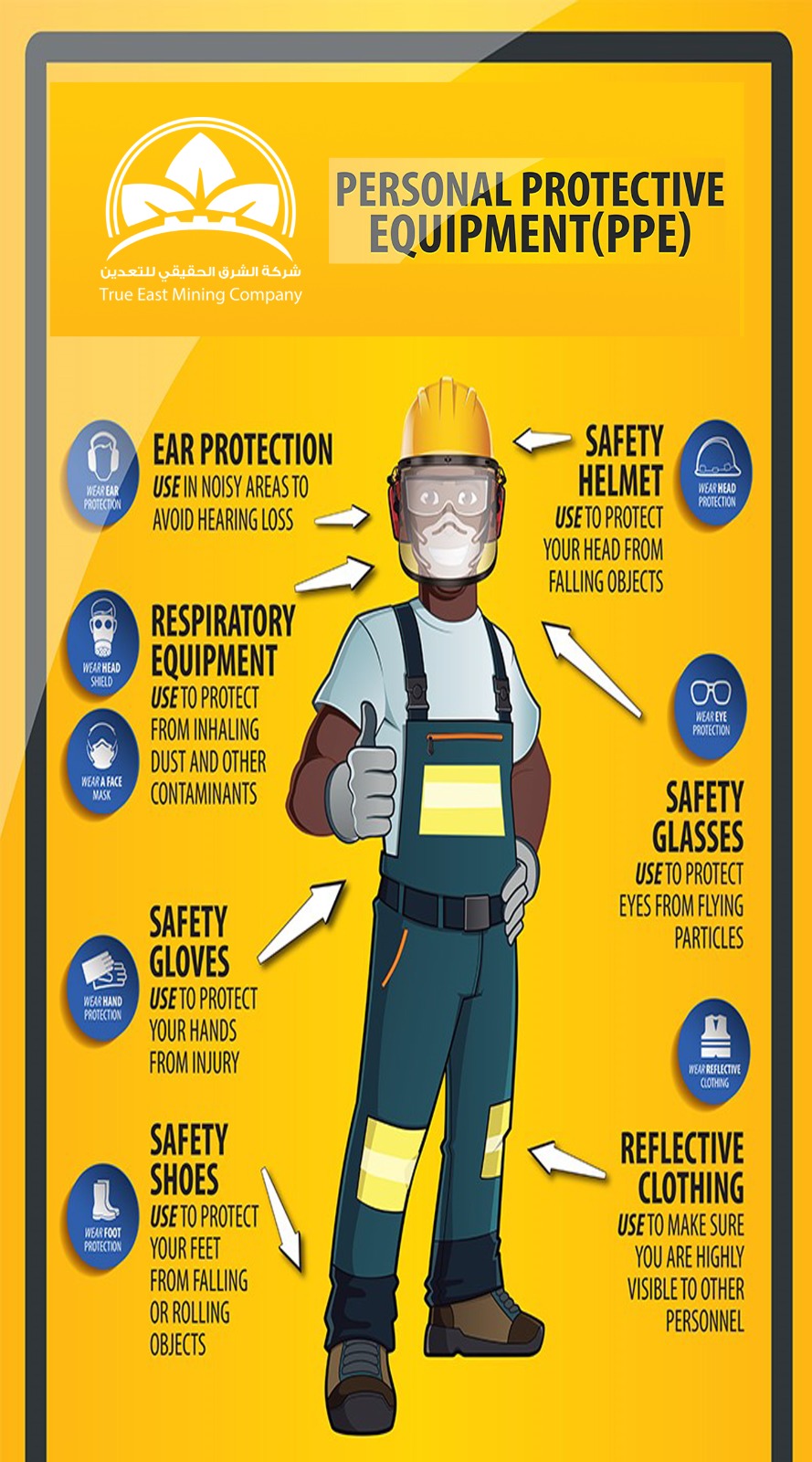 True East Mining Company Health, Safety, and Environment Policy – True ...